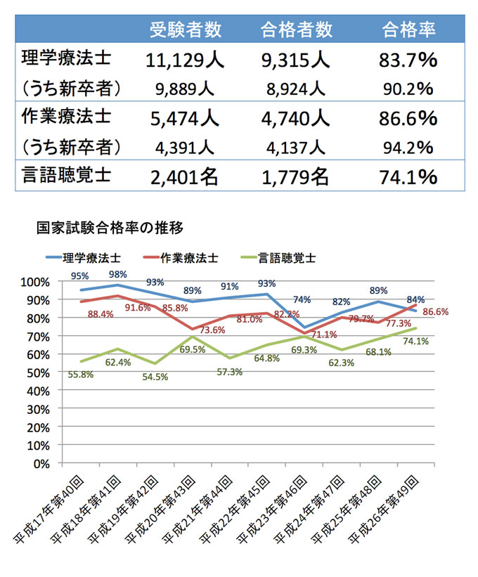 固化試験合格率