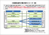 小規模型通所介護の移行イメージ
