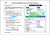 東京都独自の「指定通所介護事業所等における宿泊サービスの基準及び届出・公表制度」の概要 