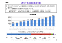 通所介護の請求事業所数