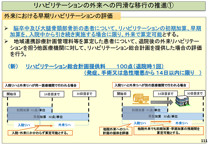 脳血管疾患等リハビリテーション料 医療保険 平成26年度診療報酬改定 リハビリテーション関連 Pt Ot Stネット