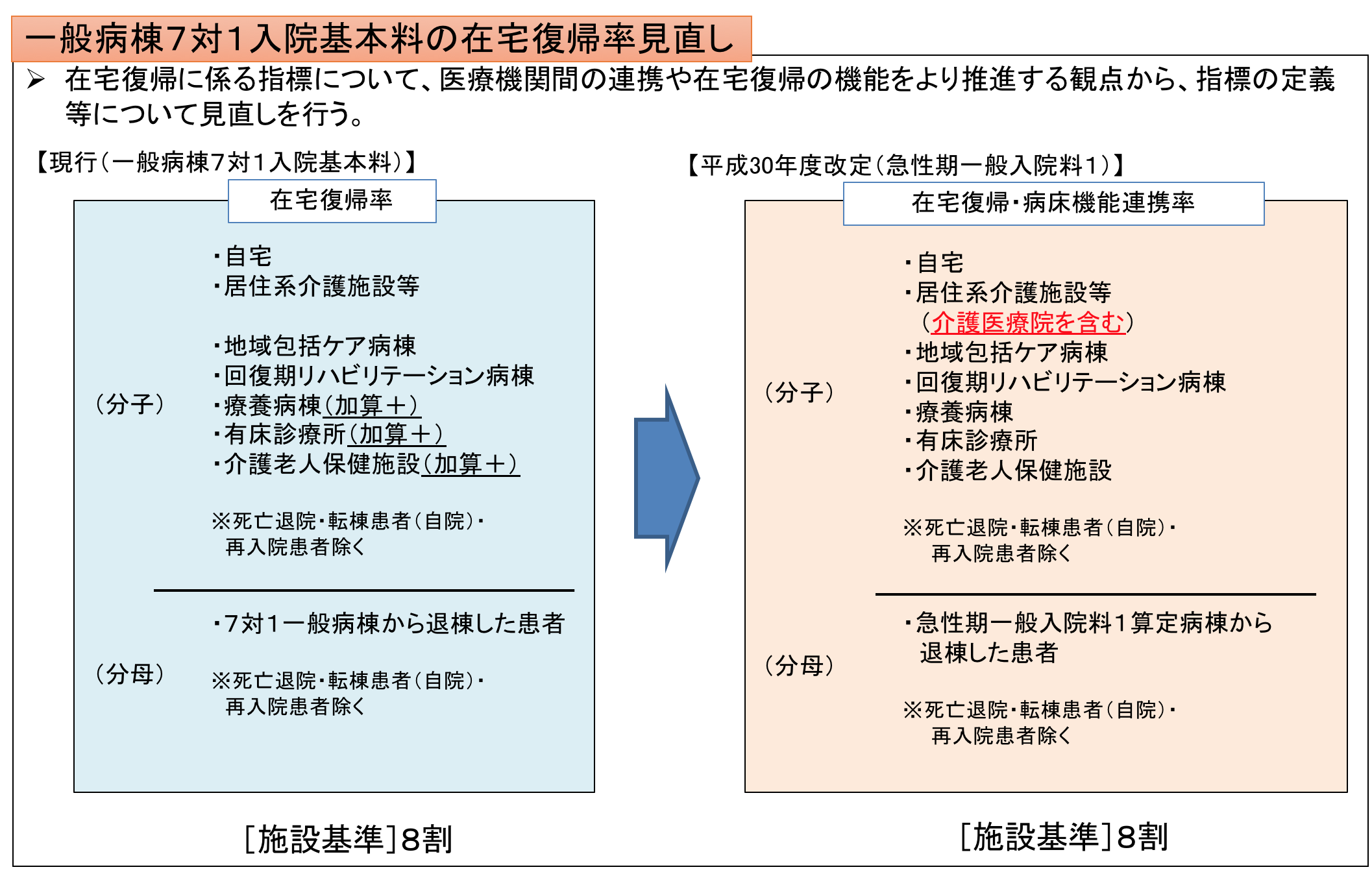 老健 在宅 復帰 率 に 含ま れる 施設