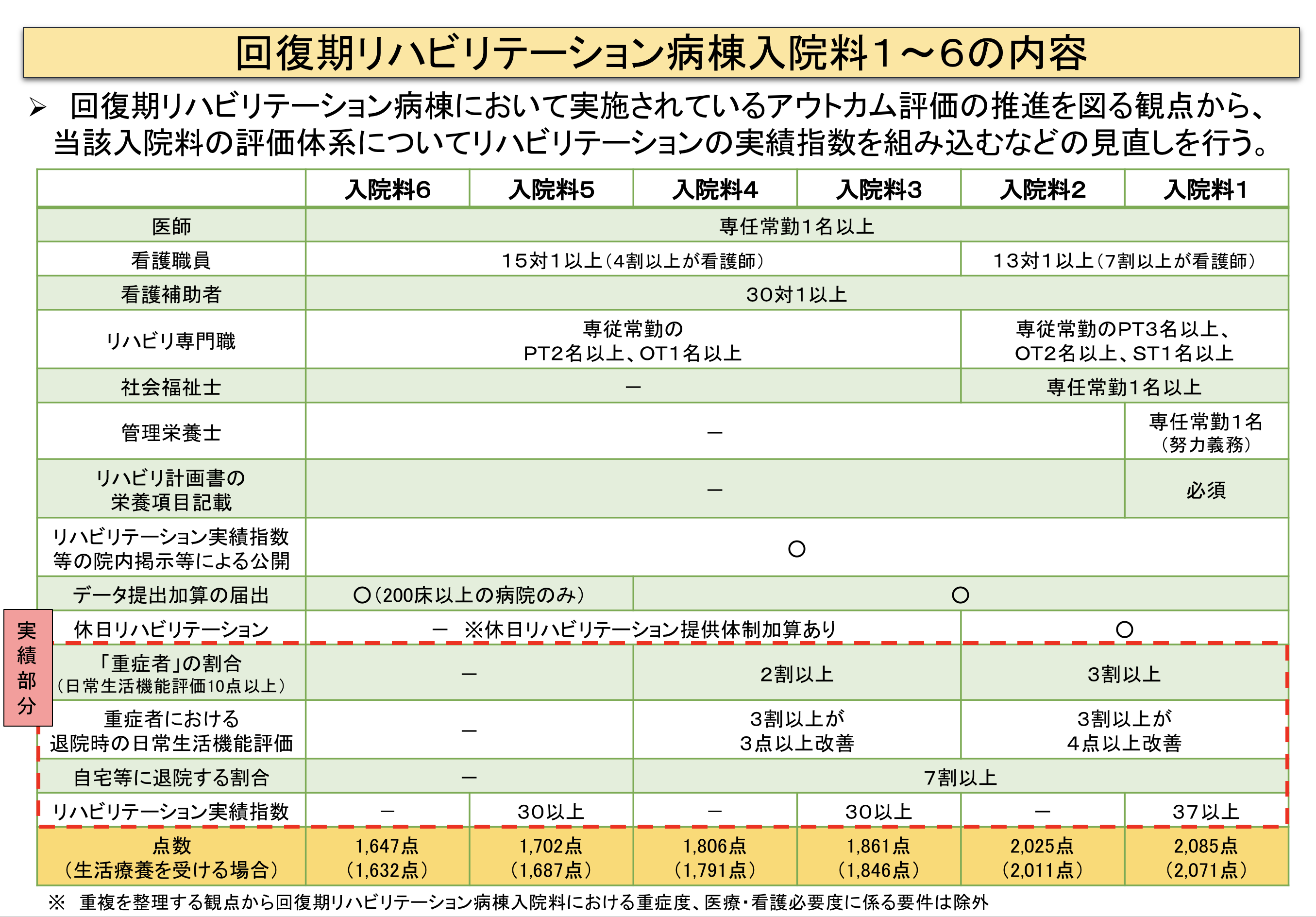 緩和 ケア 病棟 入院 料 1 と 2 の 違い