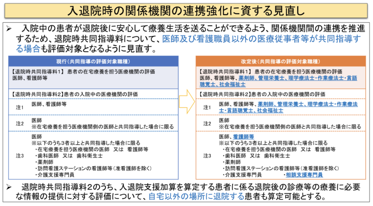B004 退院時共同指導料1・2 平成30年診療報酬改定情報