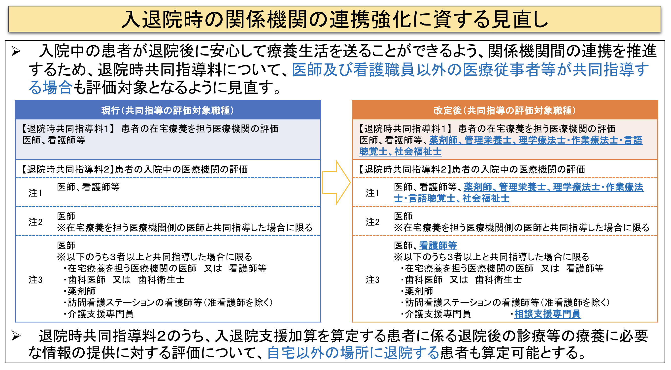 料 医療 総合 在宅 が ん 診療