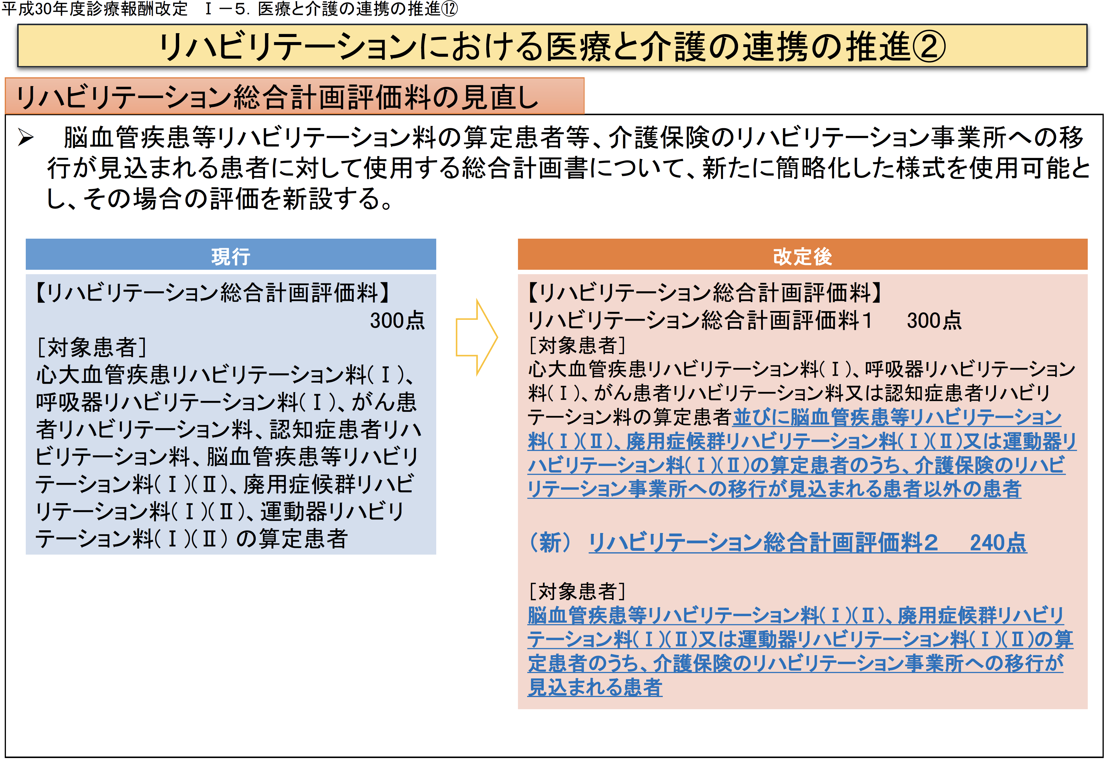 リハビリ 総合 実施 計画 書