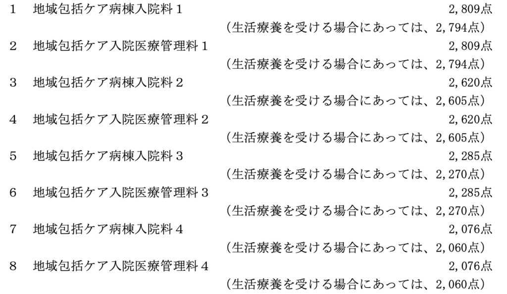 医療 加算 救急 2020 管理 判断基準はコレ！救急医療管理加算の算定要件とは？