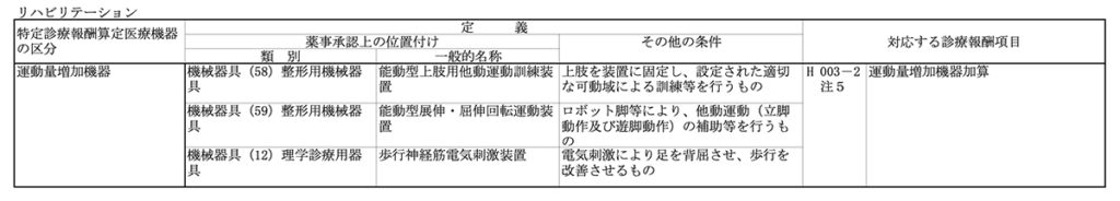 疑義解釈 リハビリテーション関連 令和2年 診療報酬改定情報 Pt Ot St Net