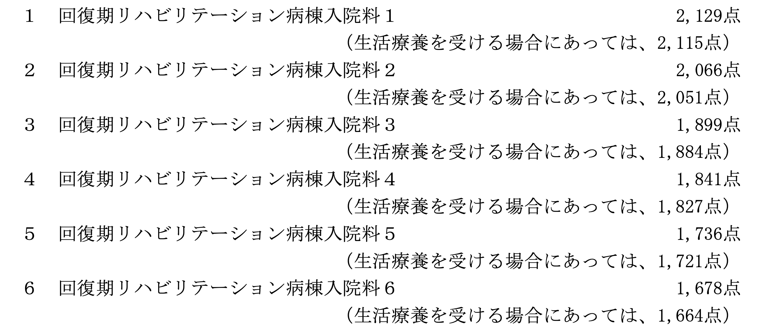 A308回復期リハビリテーション病棟入院料 令和2年 診療報酬改定情報 Pt Ot St Net