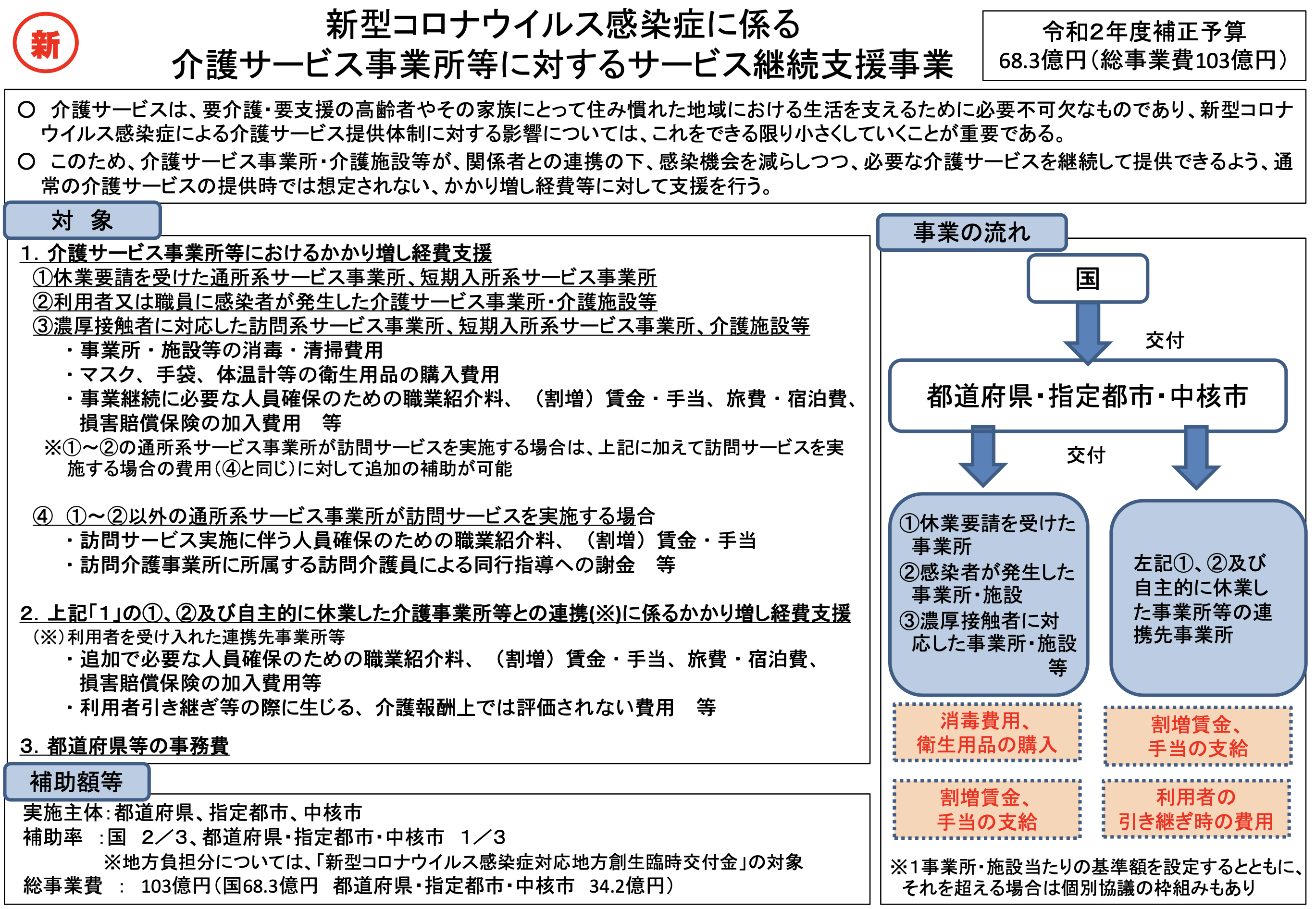新型コロナに伴う職員の確保や衛生用品の購入などに対して補助 厚労省 Pt Ot St Net 新型コロナに伴う職員の確保や衛生用品の購入などに対して補助 厚労省 Pt Ot St Net