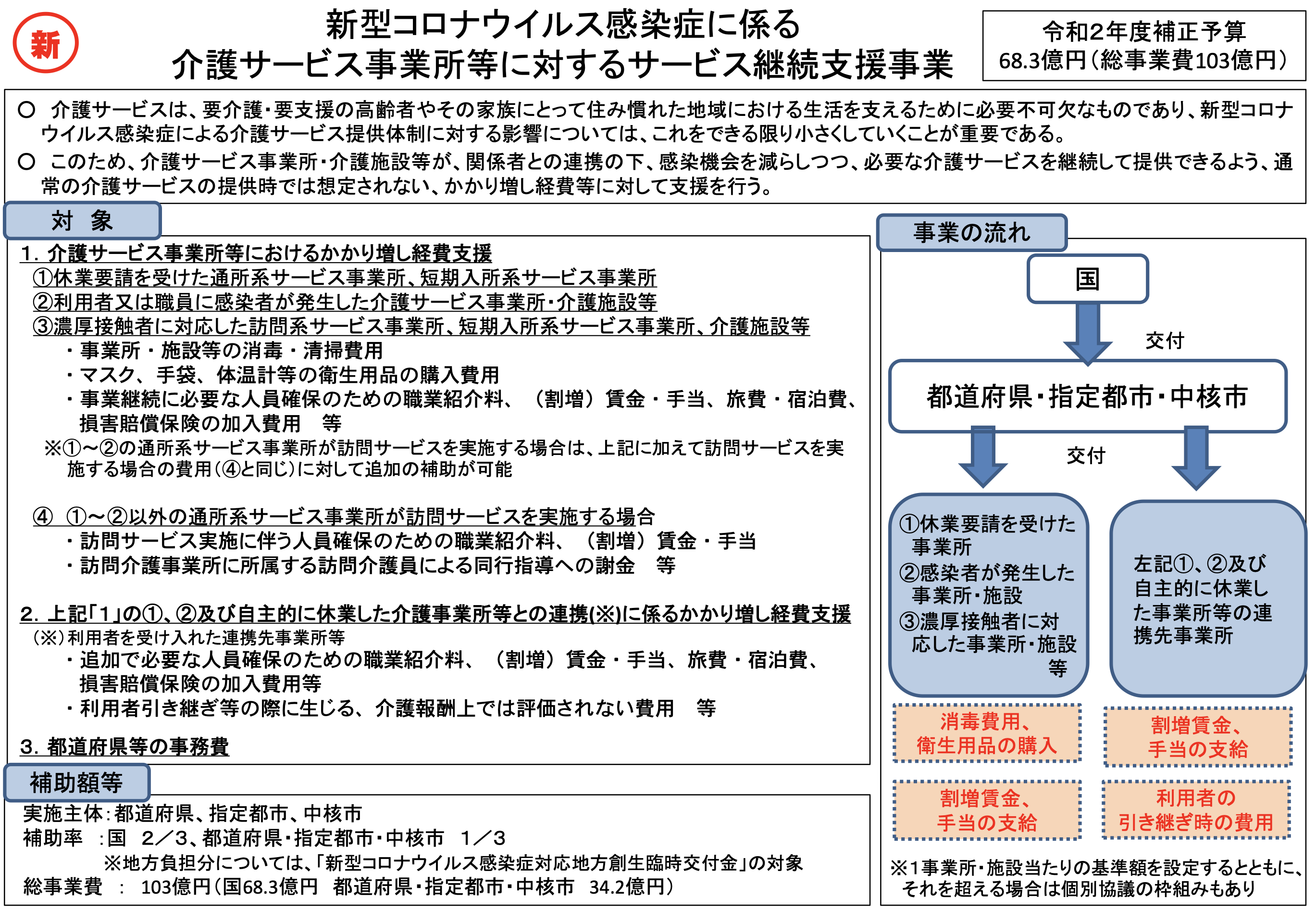 保険 加算 介護 コロナ