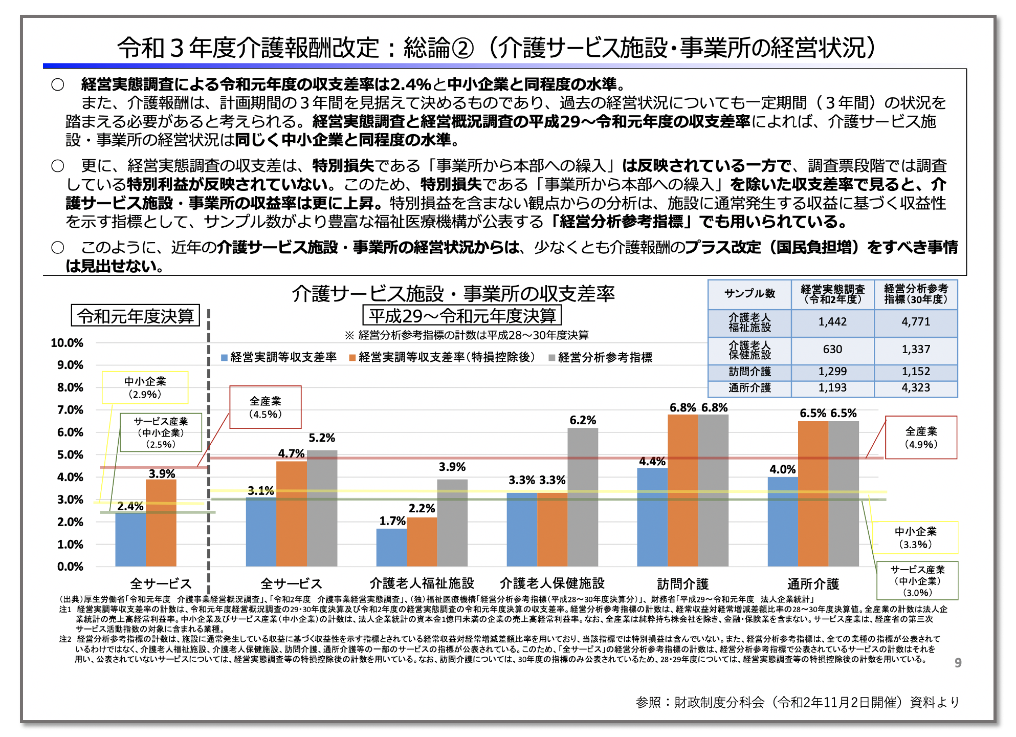 介護 保険 改正 2021