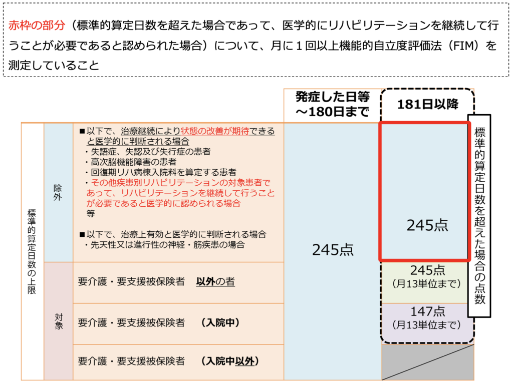 2. 専門クリニック