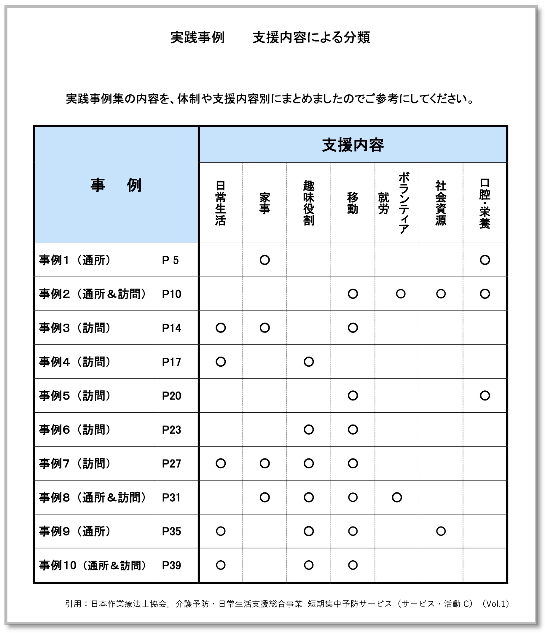 総合事業「サービス・活動C」の普及に向けて ― 日本作業療法士