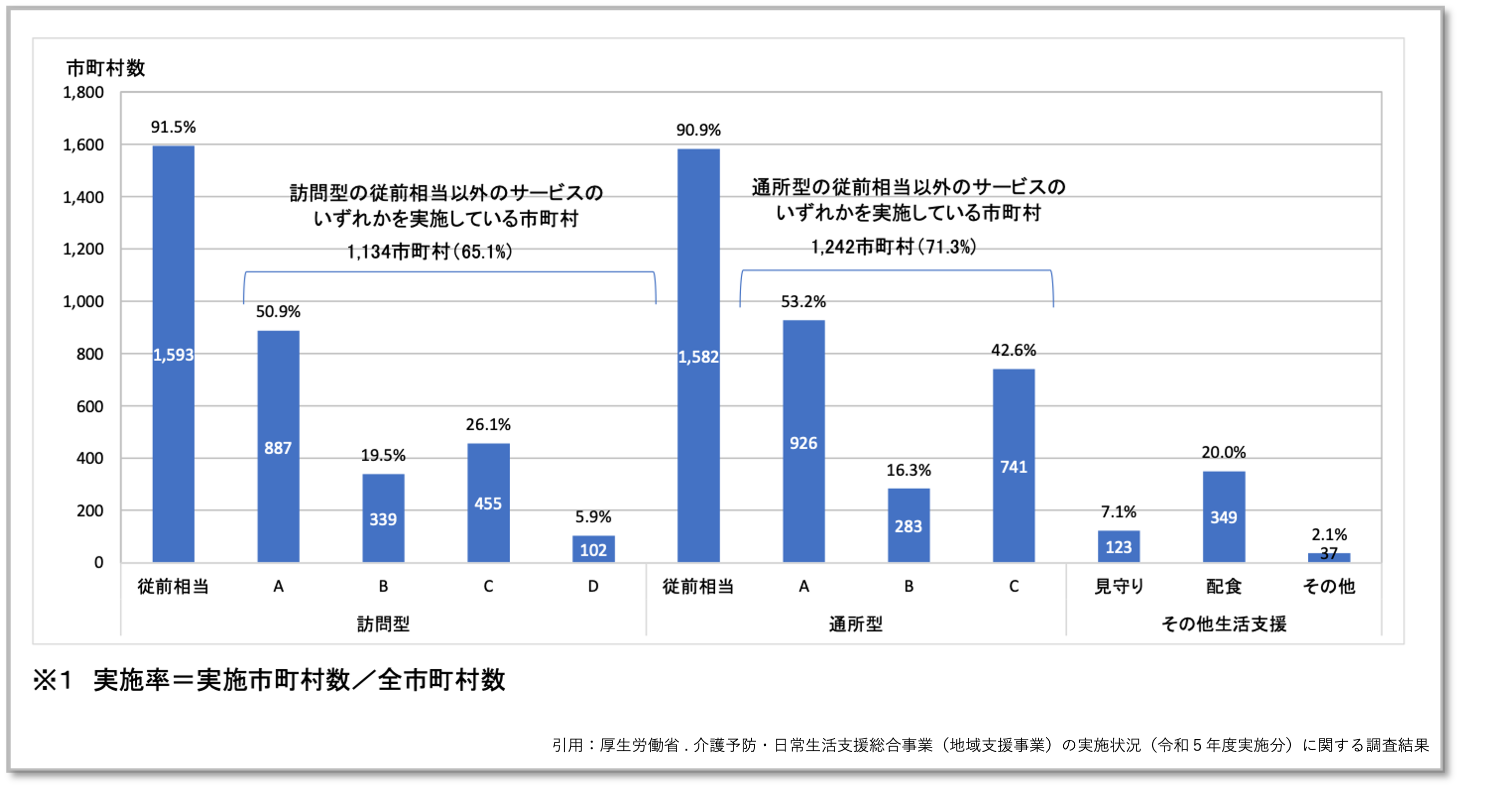 「生活支援」の視点に基づく介護福祉士実践事例集 生活支援」の視点に基づく介護福祉士実践事例集 解答・解説】2024年(