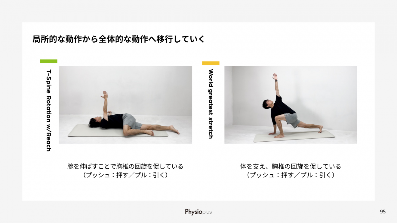 臨床や運動指導で差がつき、明日から実践できる！姿勢と動作の