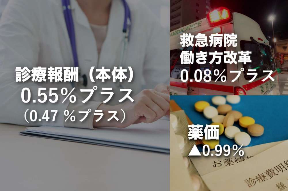 診療報酬改定（本体）0.55％＋、全体はマイナス改定
