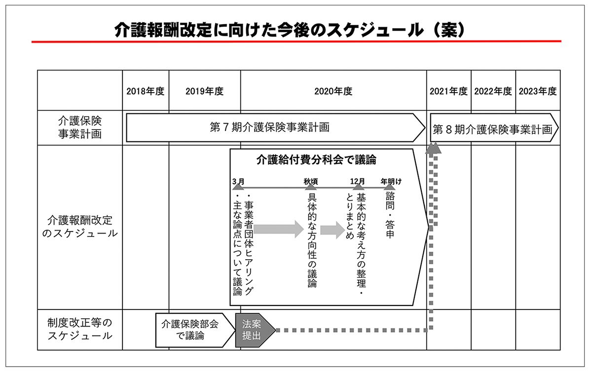 報酬 改定 2021 介護