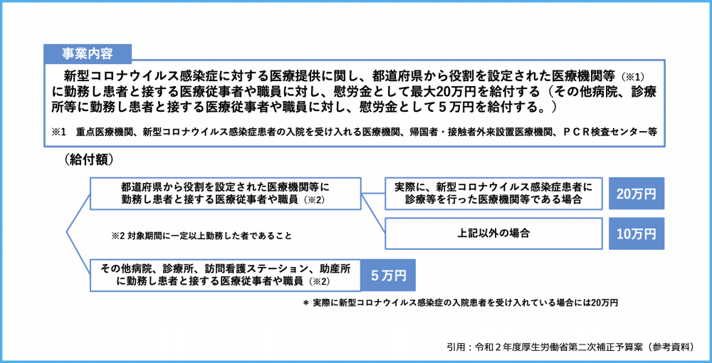 介護 士 コロナ 給付 金