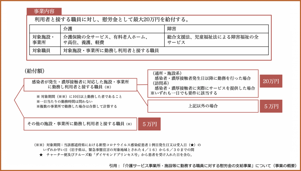 金 者 介護 従事 給付