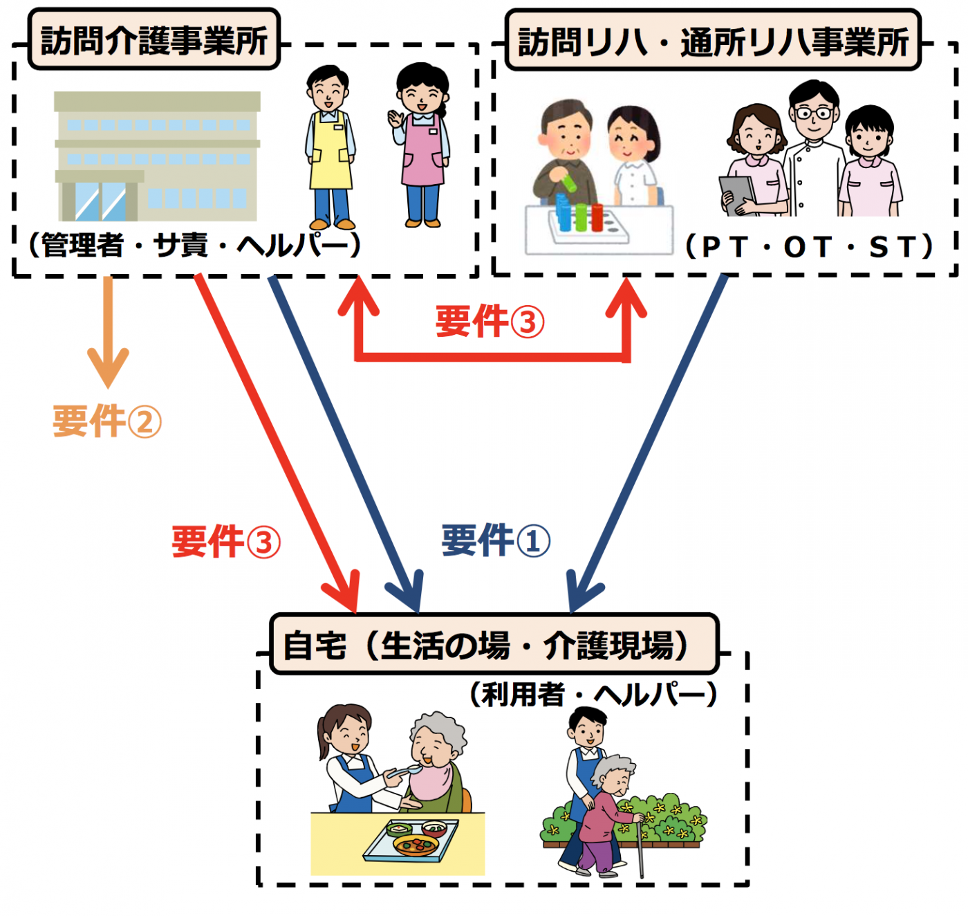 高齢者の虚弱を「フレイル」と日本老年医学会が提唱。フレイルとは?|PT-OT-STネット