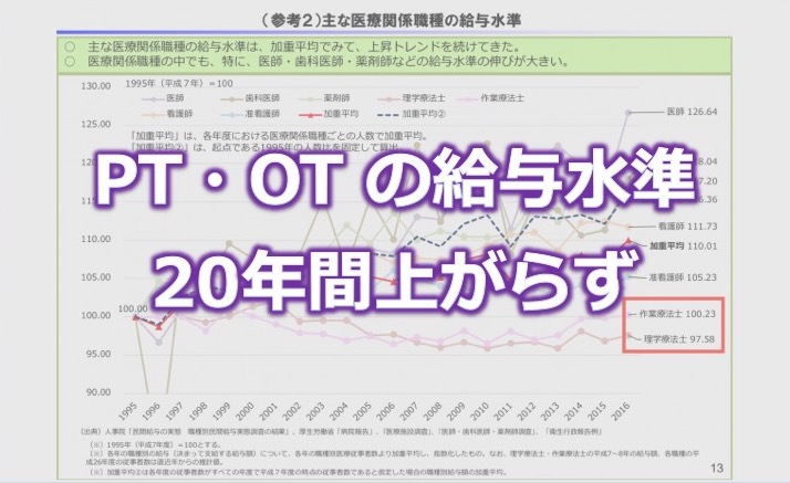 療法 どっち と 療法 いい が 士 士 作業 理学 理学療法士と作業療法士、なるならどっちがいい？