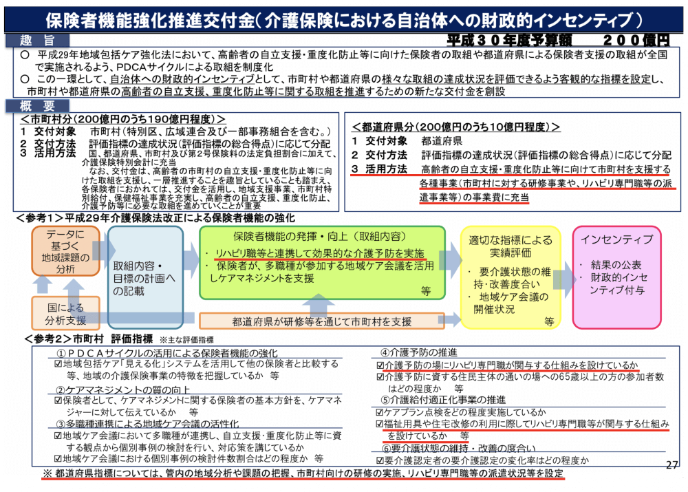 介護 保険 改正 2021