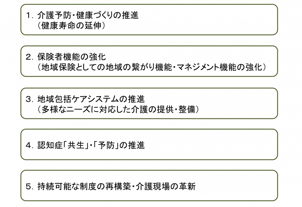 介護 保険 改正 2021